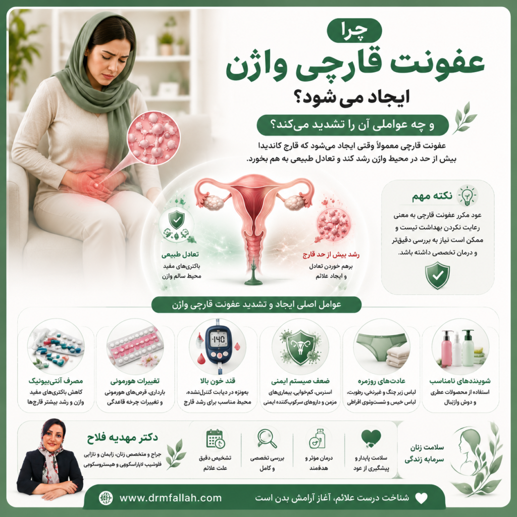 عفونت قارچی واژن