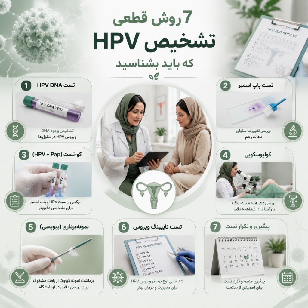تشخیص HPV چگونه انجام میشود؟