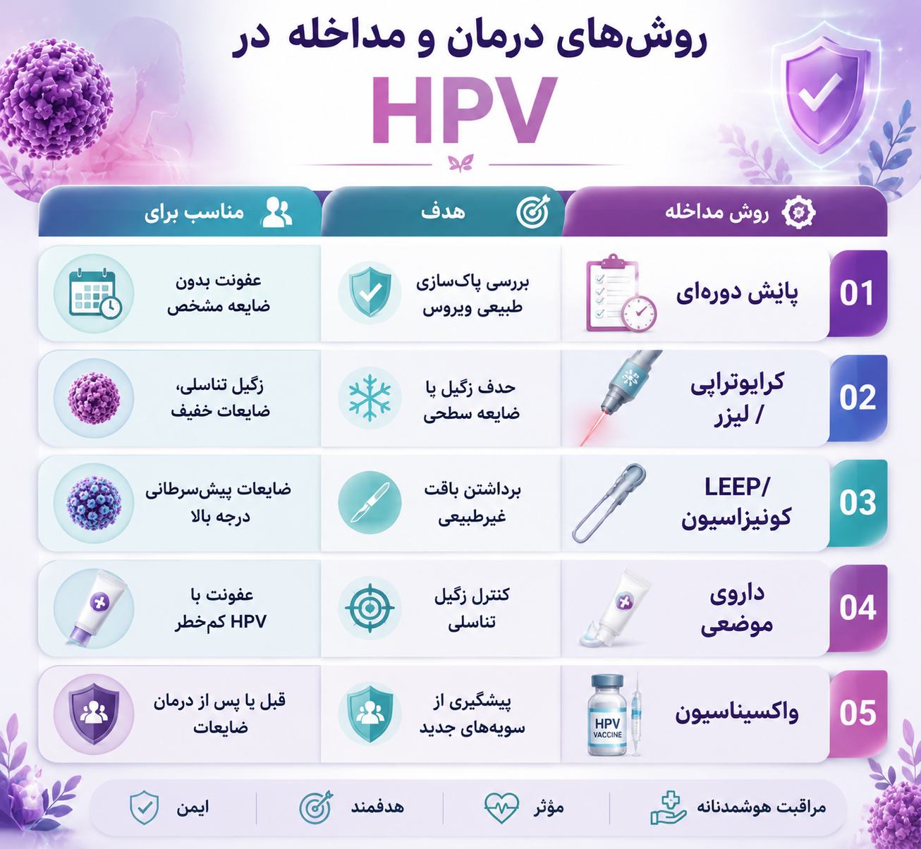 درمان HPV در زنان؛ آیا درمان قطعی وجود دارد؟