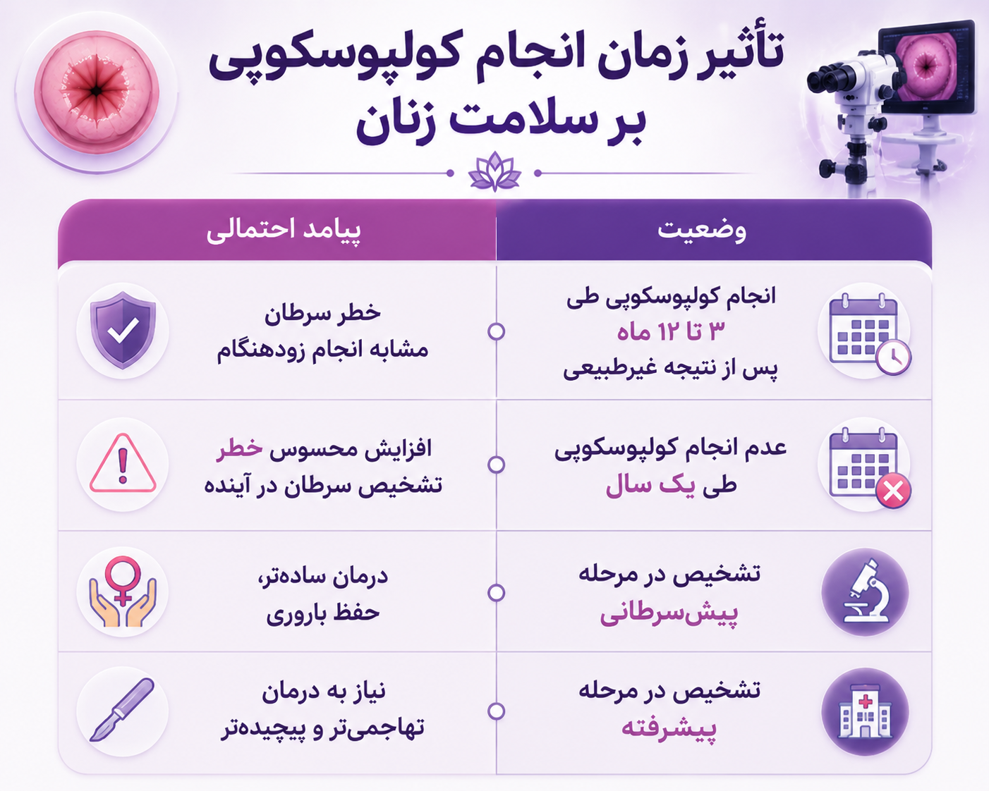 اهمیت کولپوسکوپی چیست و چرا نباید آن را عقب انداخت؟