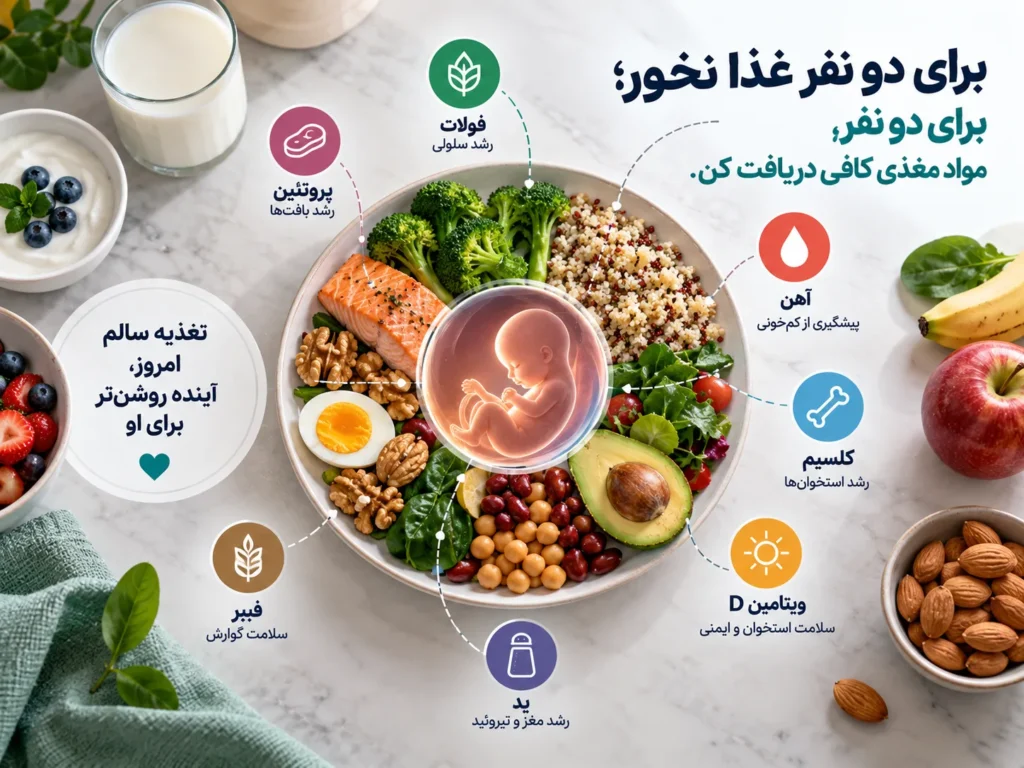 تغذیه سه ماهه دوم بارداری
