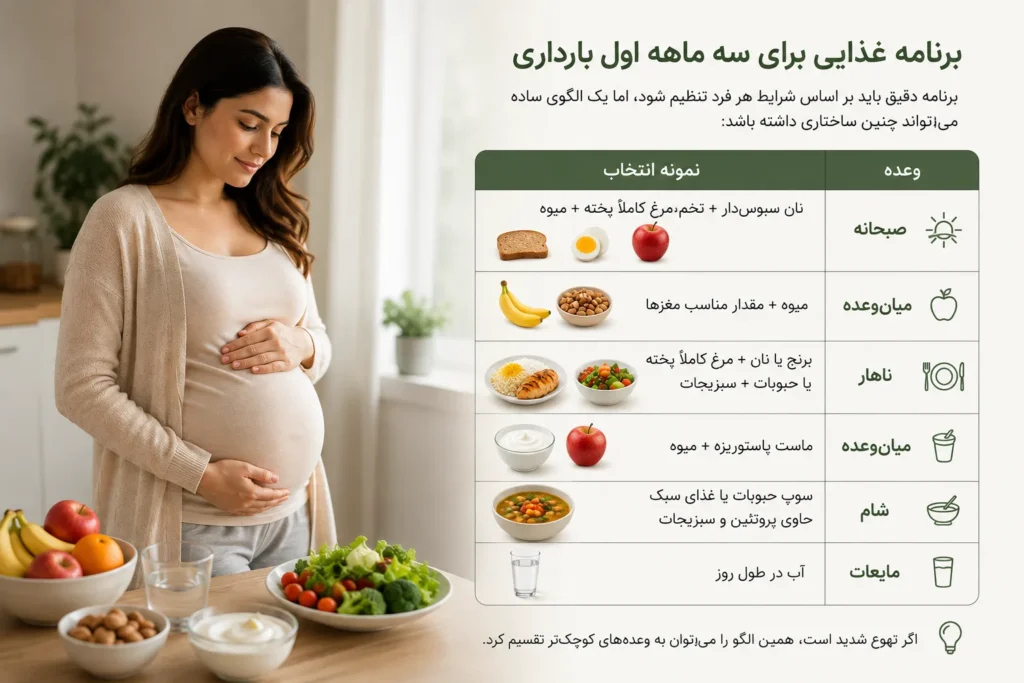 یک برنامه ساده غذایی برای سه ماهه اول بارداری