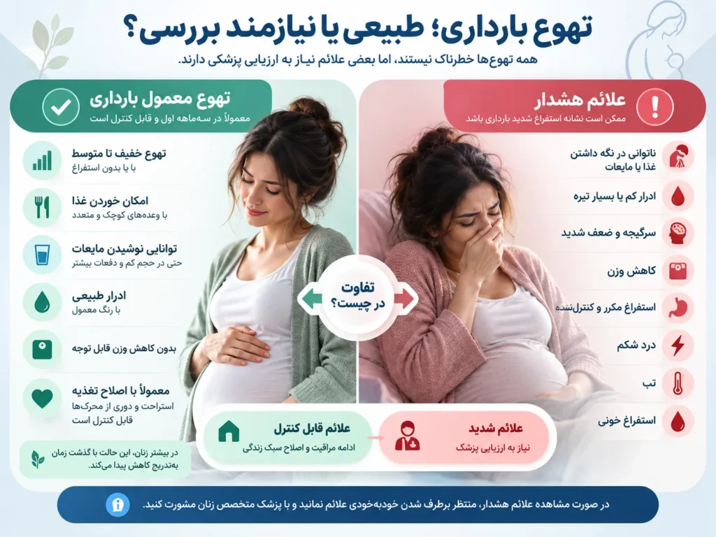 درمان تهوع بارداری چگونه انجام می‌شود؟