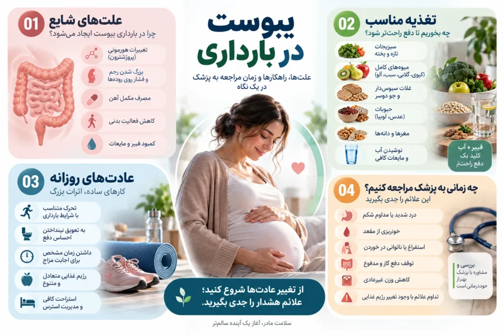 درمان یبوست در بارداری با تغذیه