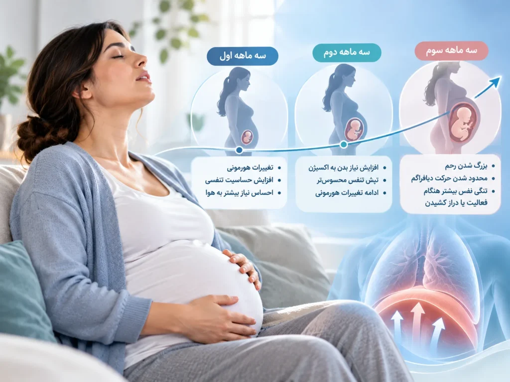تنگی نفس در بارداری 