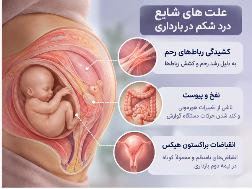 درد شکم در بارداری چه زمانی طبیعی است؟